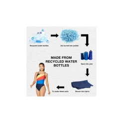 Radiating Splice One Piece